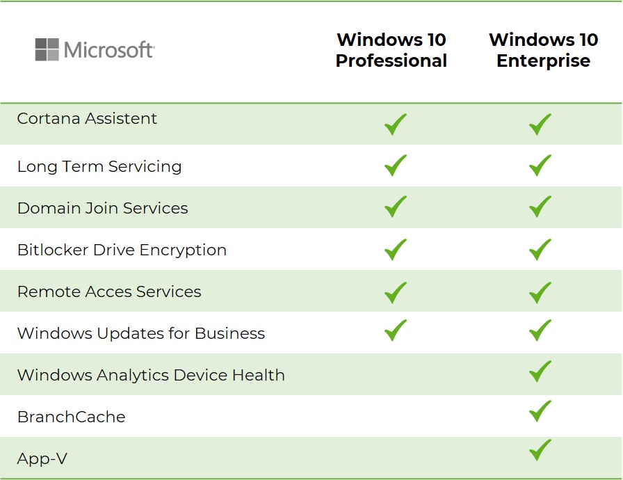 Windows 10 Pro Enterprise Unterschiede