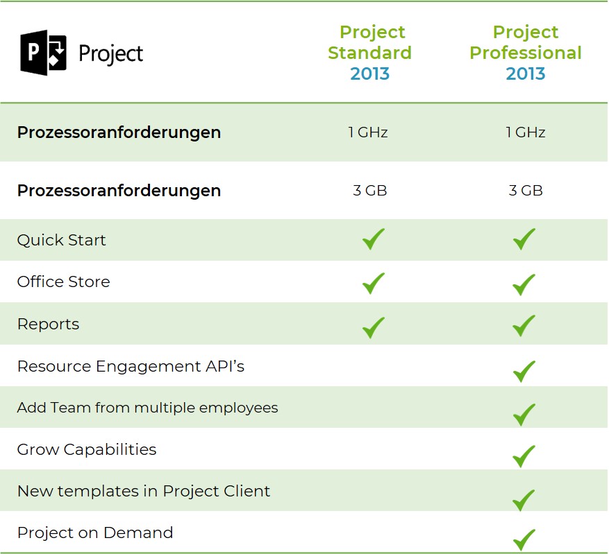 microsoft project 2013 standard vs professional