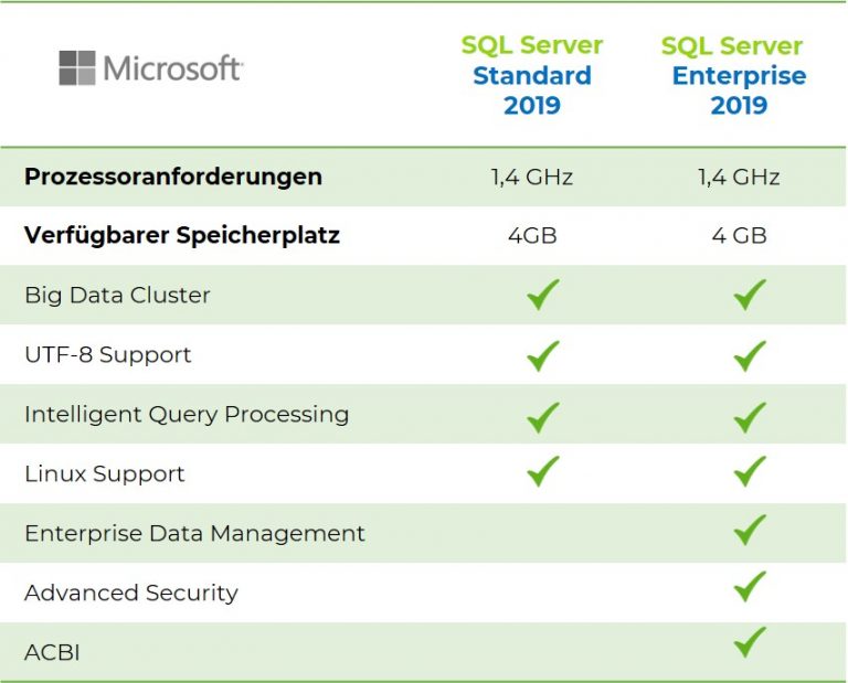 sql server 2019 standard vs enterprise