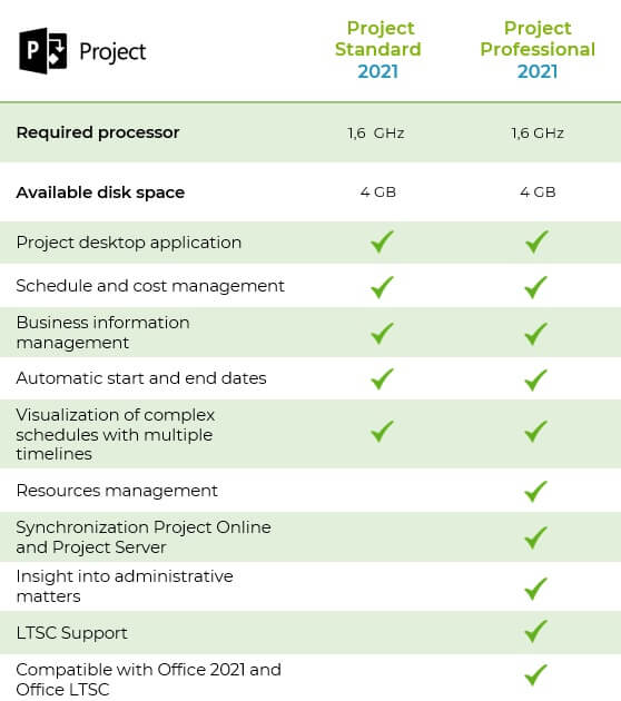 Project 2021 Standard vs. Pro