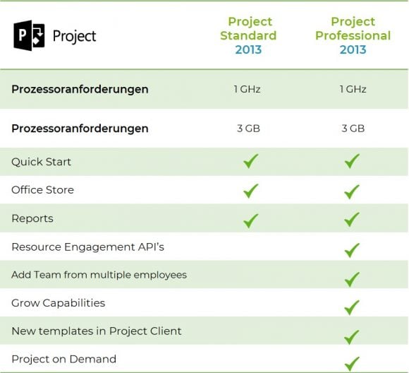 microsoft project 2013 standard vs professional